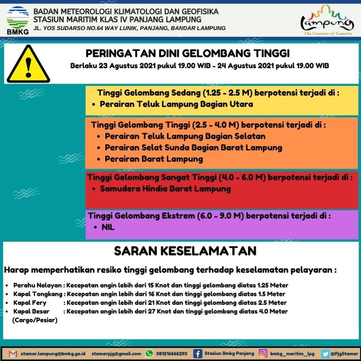 BMKG: Waspada Gelombang 6 Meter di Perairan Lampung